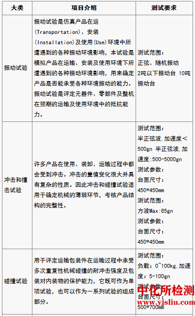 可靠性測(cè)試