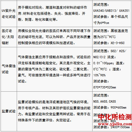 可靠性測(cè)試