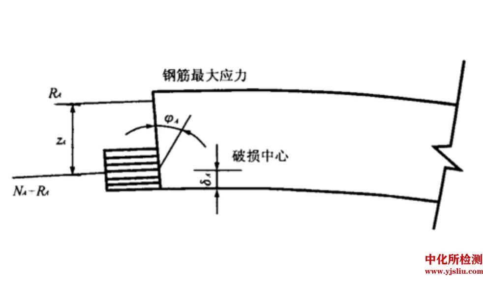 極限承載力檢測