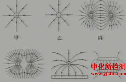 電場(chǎng)分布檢測(cè)