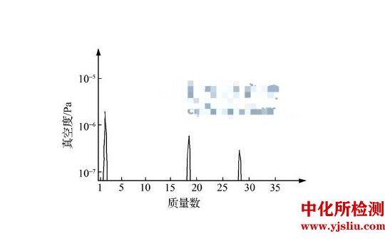 殘余氣體檢測