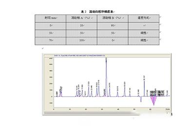 偶氮檢測